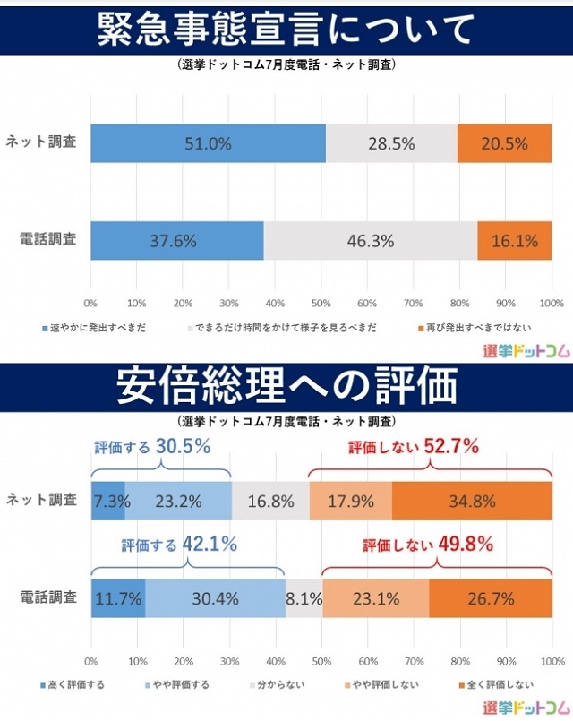 コロナ禍:緊急事態宣言再発令の要望
