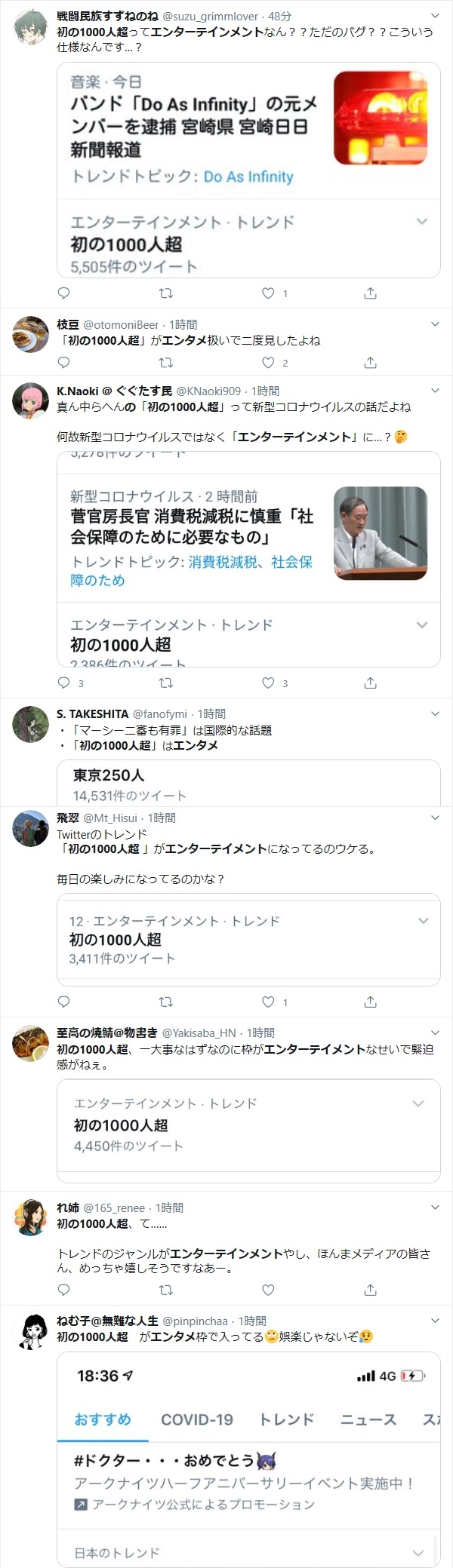 Twitterトレンド:コロナ1000人超えがエンターテイメントに？！