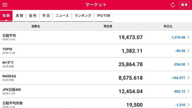 ｺﾛﾅﾐｸｽ:日経平均2万円割れ！