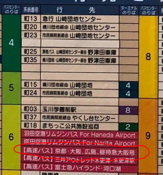 町田バスセンター：高速バス