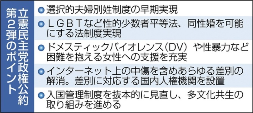 立憲民主党の政策第二弾